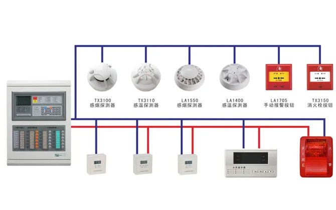 南車南京浦鎮(zhèn)車輛有限公司合肥一號線火災報警系統(tǒng)首件鑒定檢查工作